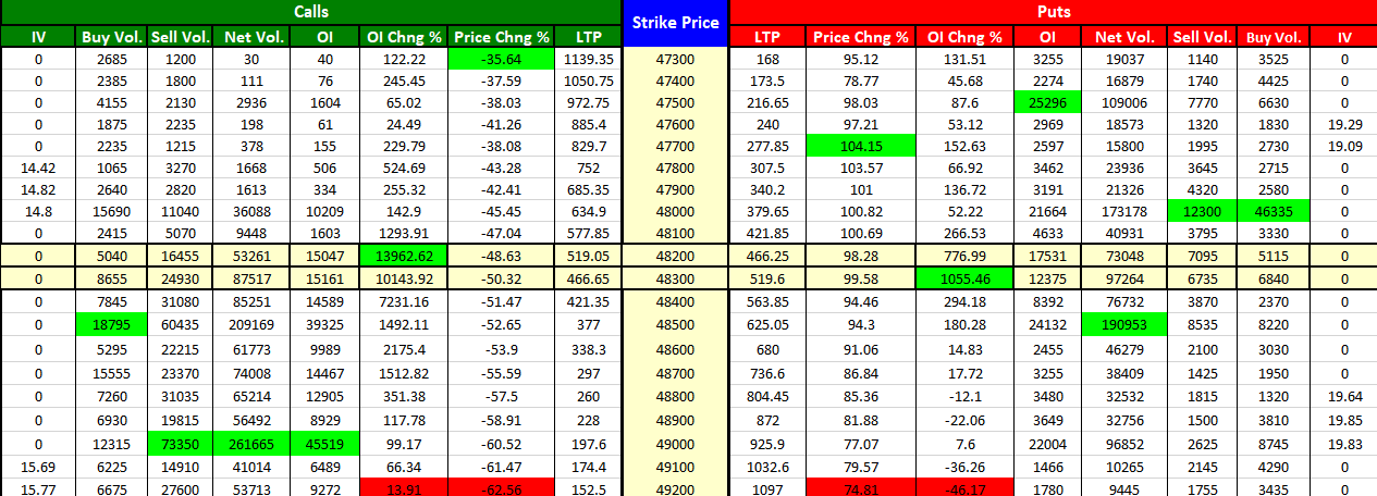 bank nifty