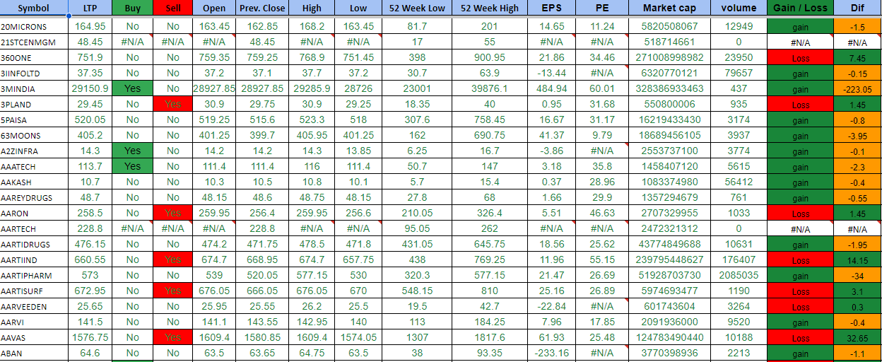 nifty buy and sell signal stock analysis